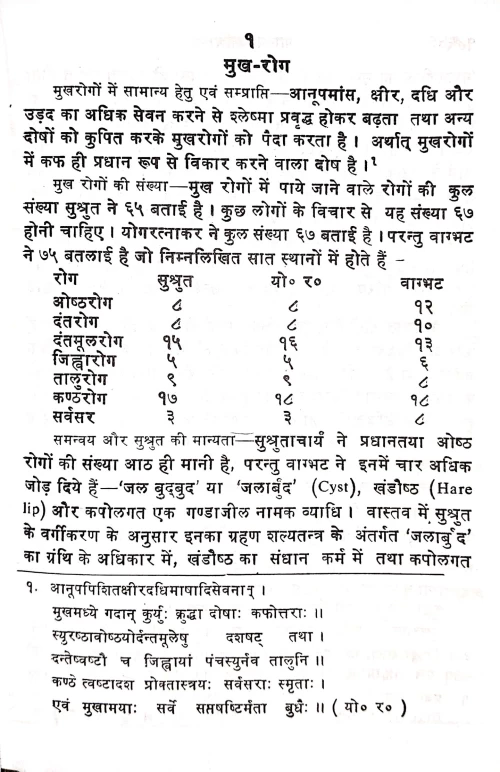 Shalakya Tantra (Nimitantra)